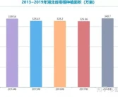 中國(guó)柑橘十大產(chǎn)區(qū)系列研究簡(jiǎn)報(bào)(三)-湖北省！