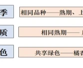 柑橘錯(cuò)季新品種介紹_種植紅薯可以套種些什么達(dá)到增收