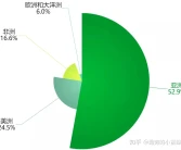 2021年我國(guó)柑橘種植前景分析