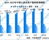 2022柑橘最新品種價格_2022年南方的桔子今年產量怎么樣