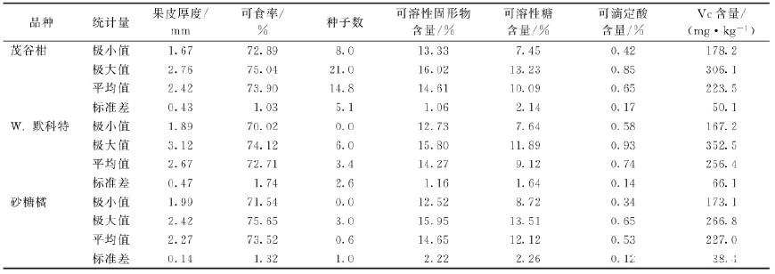 柑橘新品種默科特_重慶的橙子什么時(shí)候成熟